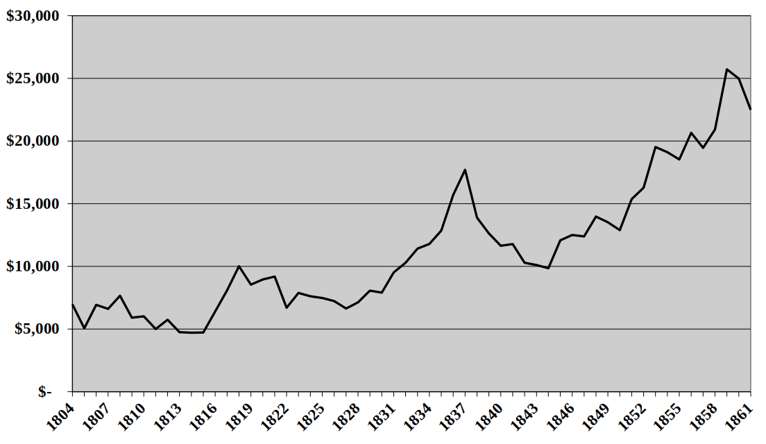 The Real Price of Owning a Slave in 2020 Dollars